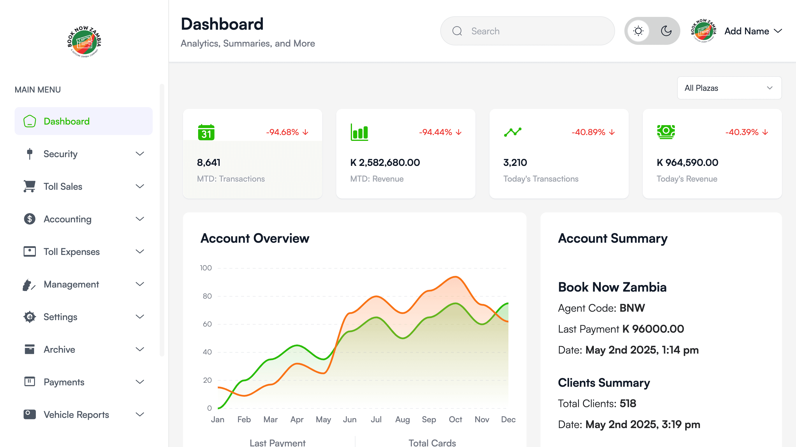 eToll Dashboard